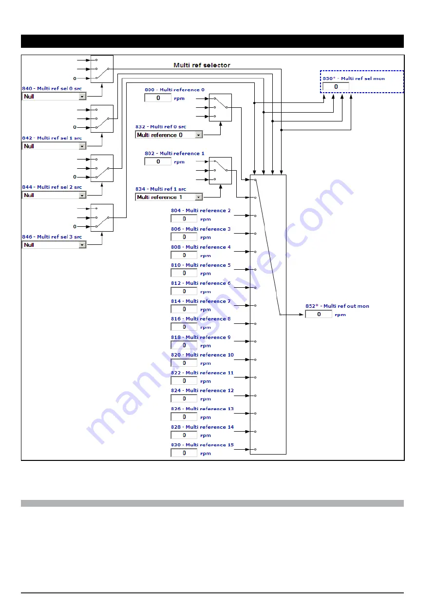 gefran ADV200 WA Functions Description  And Parameters List Download Page 28