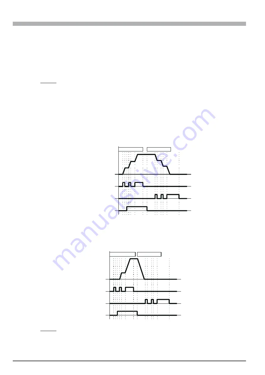 gefran ADV200 WA Functions Description  And Parameters List Download Page 34