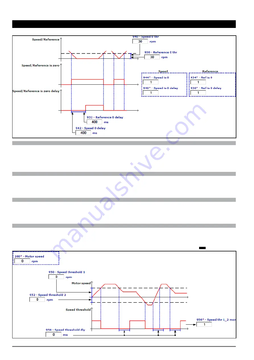 gefran ADV200 WA Functions Description  And Parameters List Download Page 38