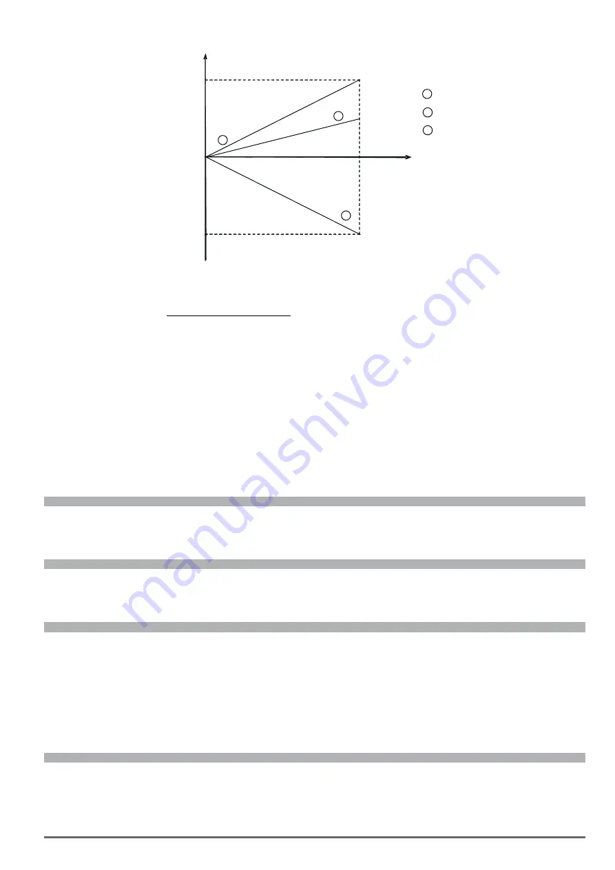 gefran ADV200 WA Functions Description  And Parameters List Download Page 65