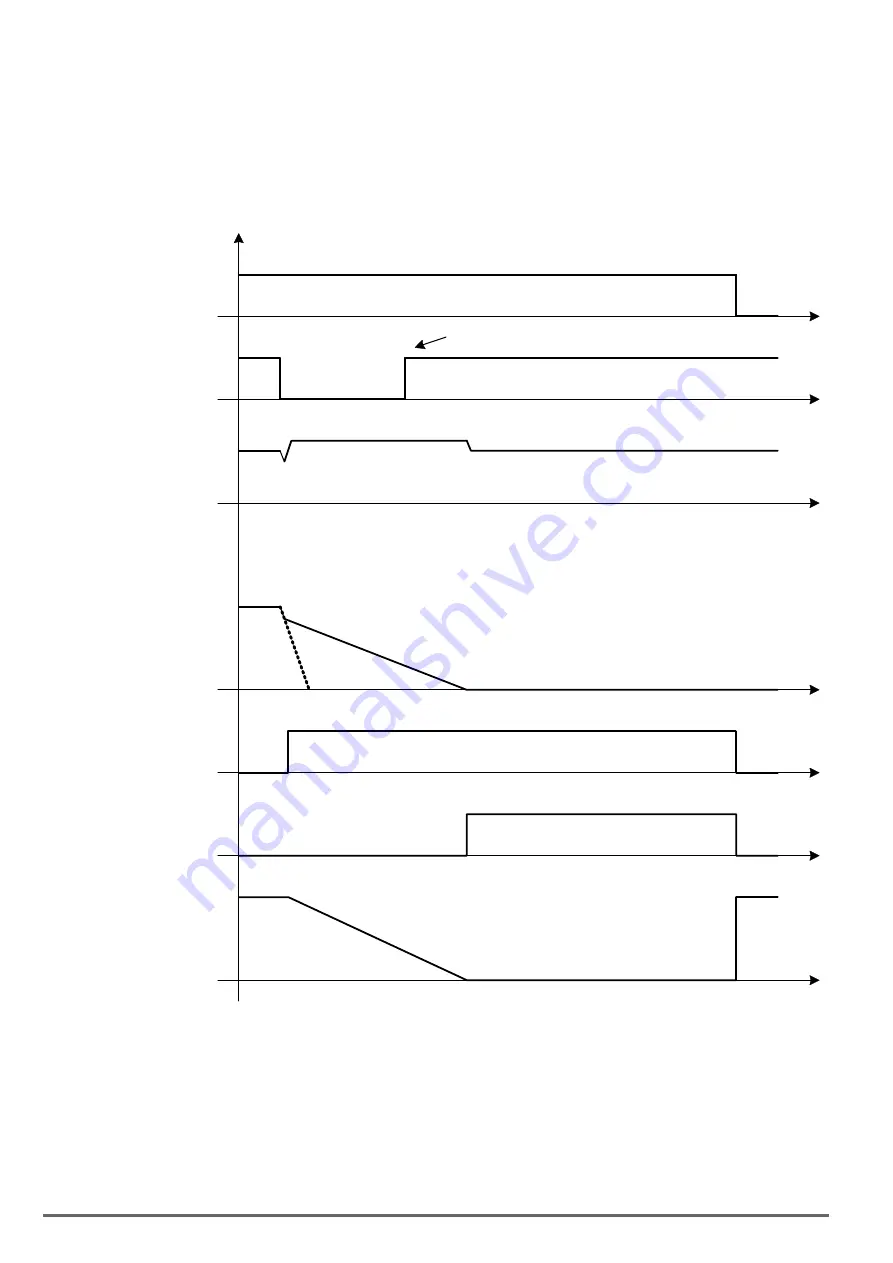 gefran ADV200 WA Functions Description  And Parameters List Download Page 98