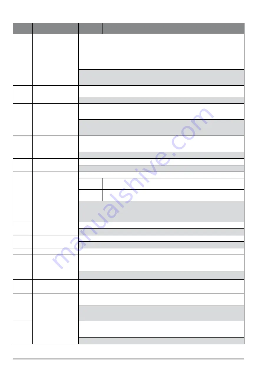 gefran ADV200 WA Functions Description  And Parameters List Download Page 268