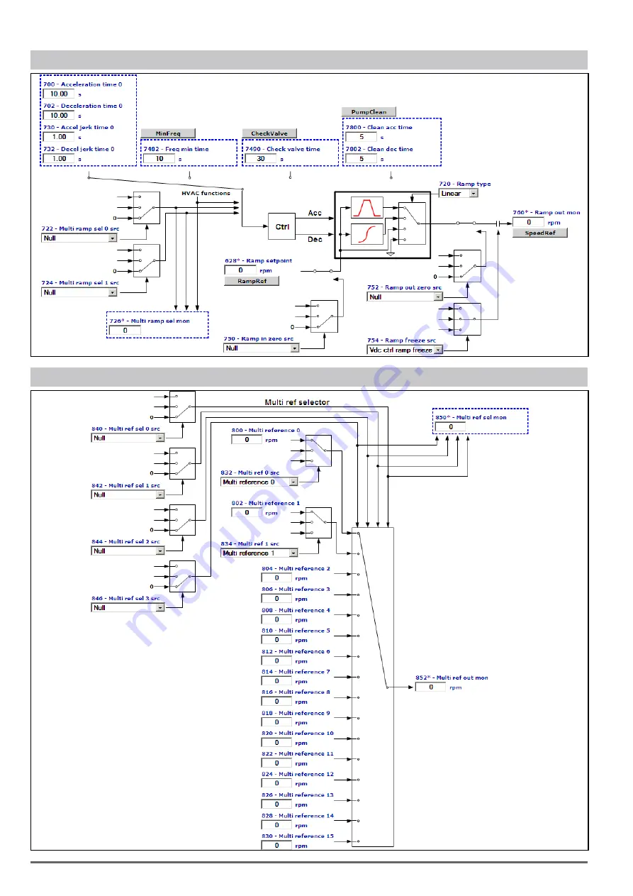 gefran ADV200 WA Functions Description  And Parameters List Download Page 276