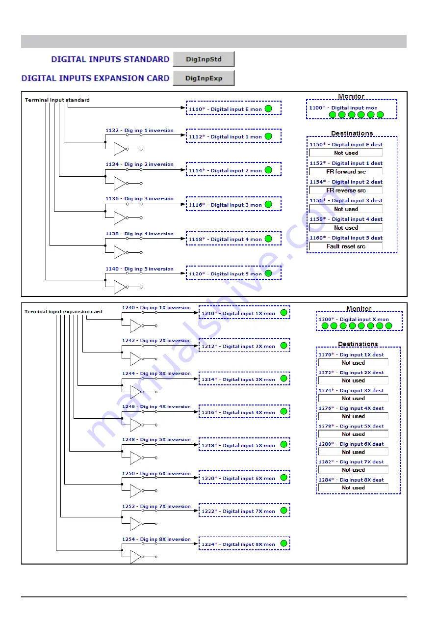 gefran ADV200 WA Functions Description  And Parameters List Download Page 282