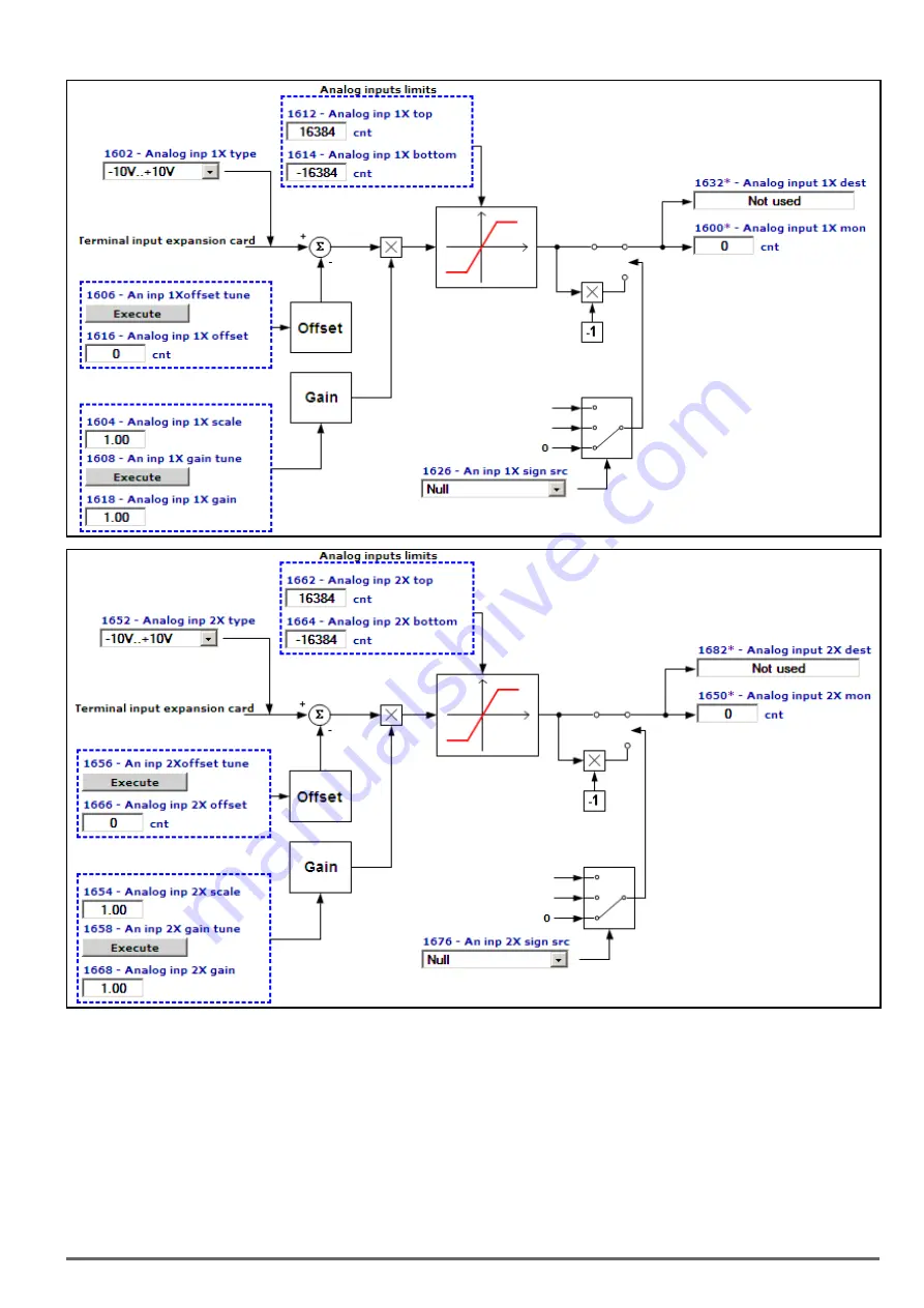 gefran ADV200 WA Functions Description  And Parameters List Download Page 285