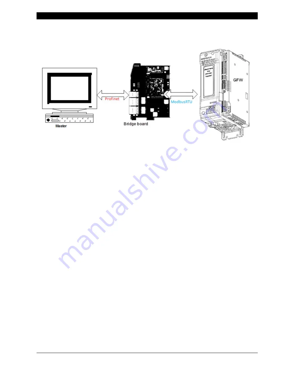 gefran GFW 40-300A Installation Manual Download Page 5