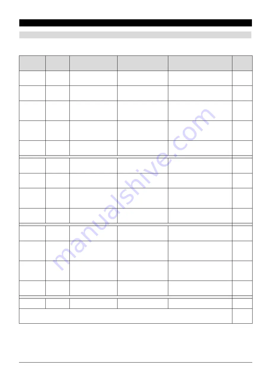 gefran GFW 400A Installation And Operation Manual Download Page 14