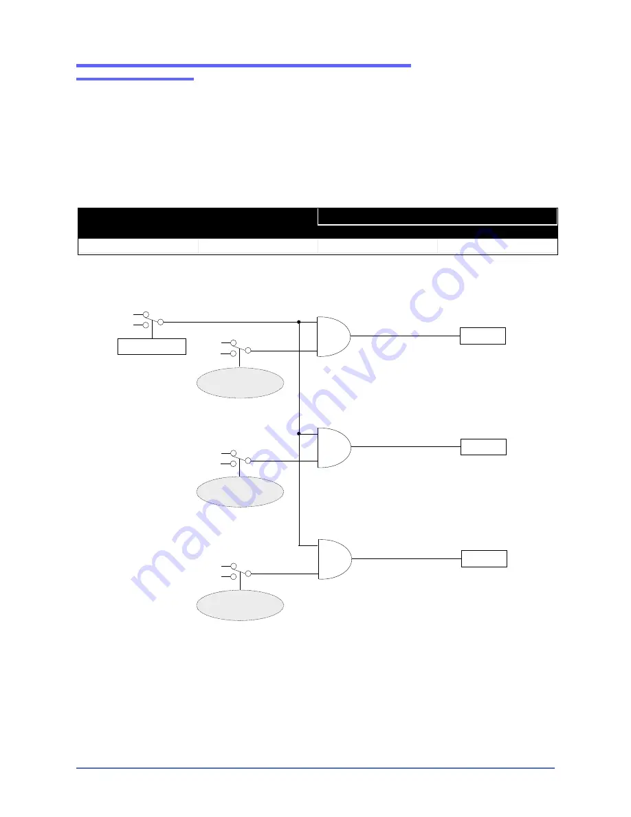 gefran GFW ADV Configuration Manual Download Page 28