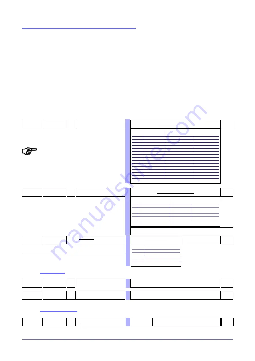 gefran GFX4-IR Configuration And Programming Manual Download Page 21