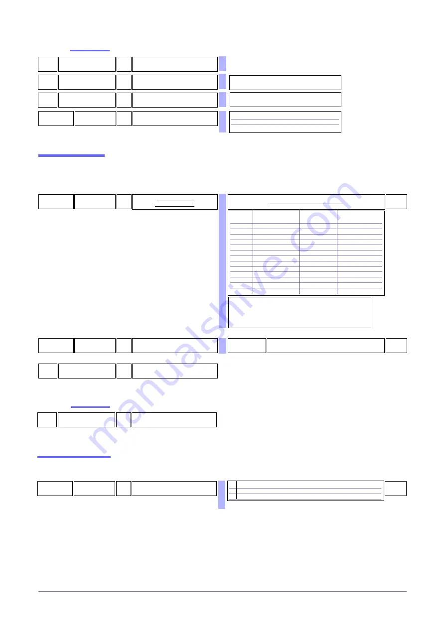 gefran GFX4-IR Configuration And Programming Manual Download Page 54