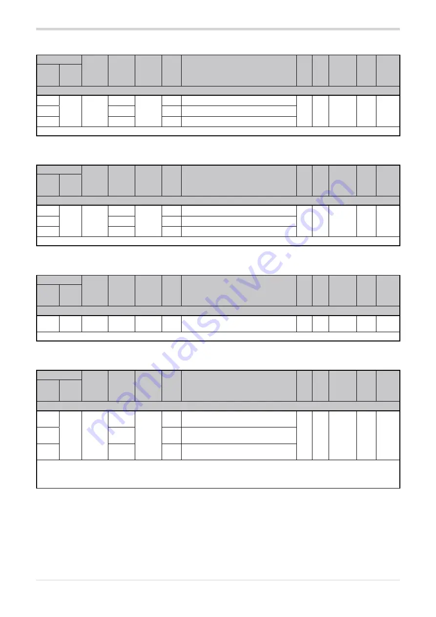 gefran GPC Configuration And Programming Manual Download Page 27