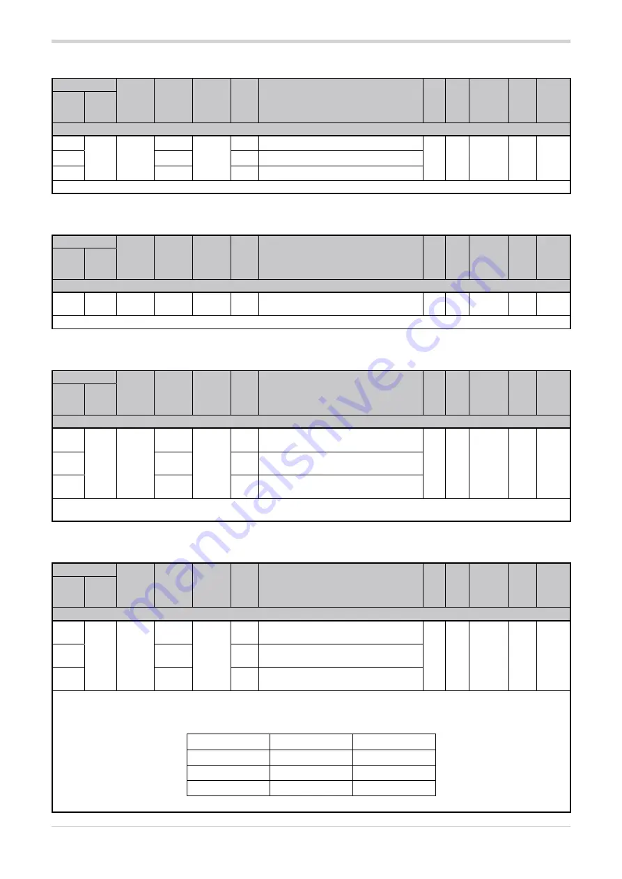 gefran GPC Configuration And Programming Manual Download Page 30