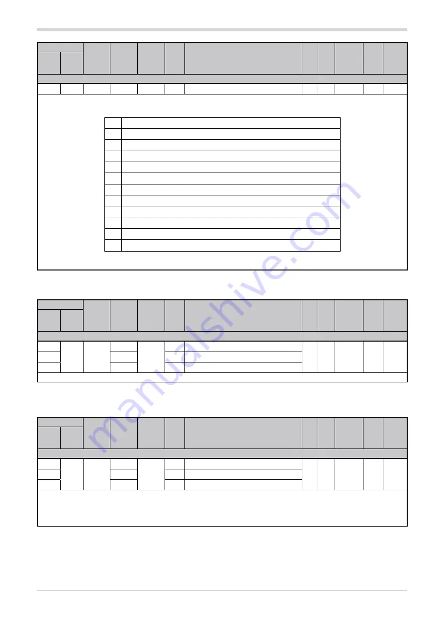 gefran GPC Configuration And Programming Manual Download Page 35