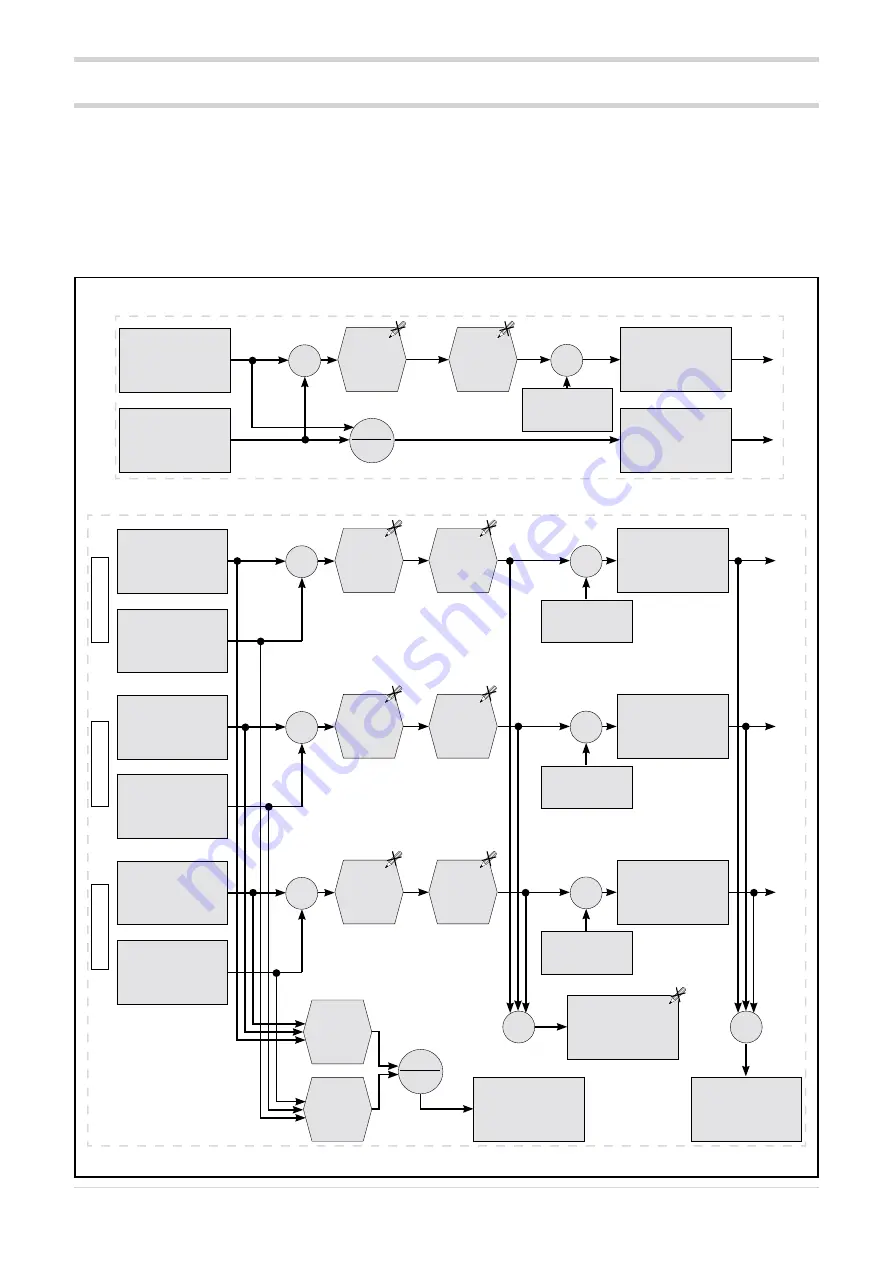 gefran GPC Configuration And Programming Manual Download Page 36