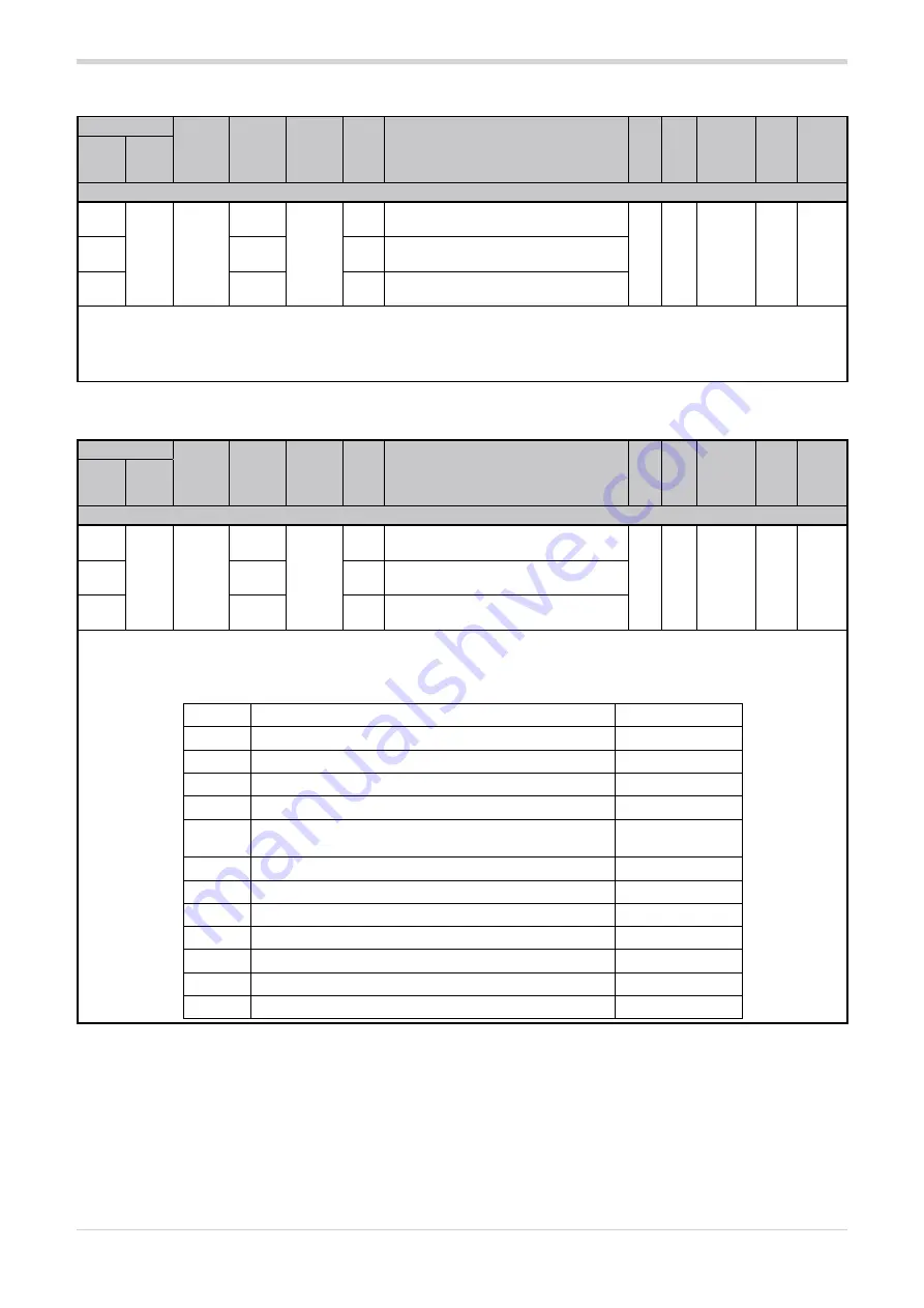 gefran GPC Configuration And Programming Manual Download Page 60