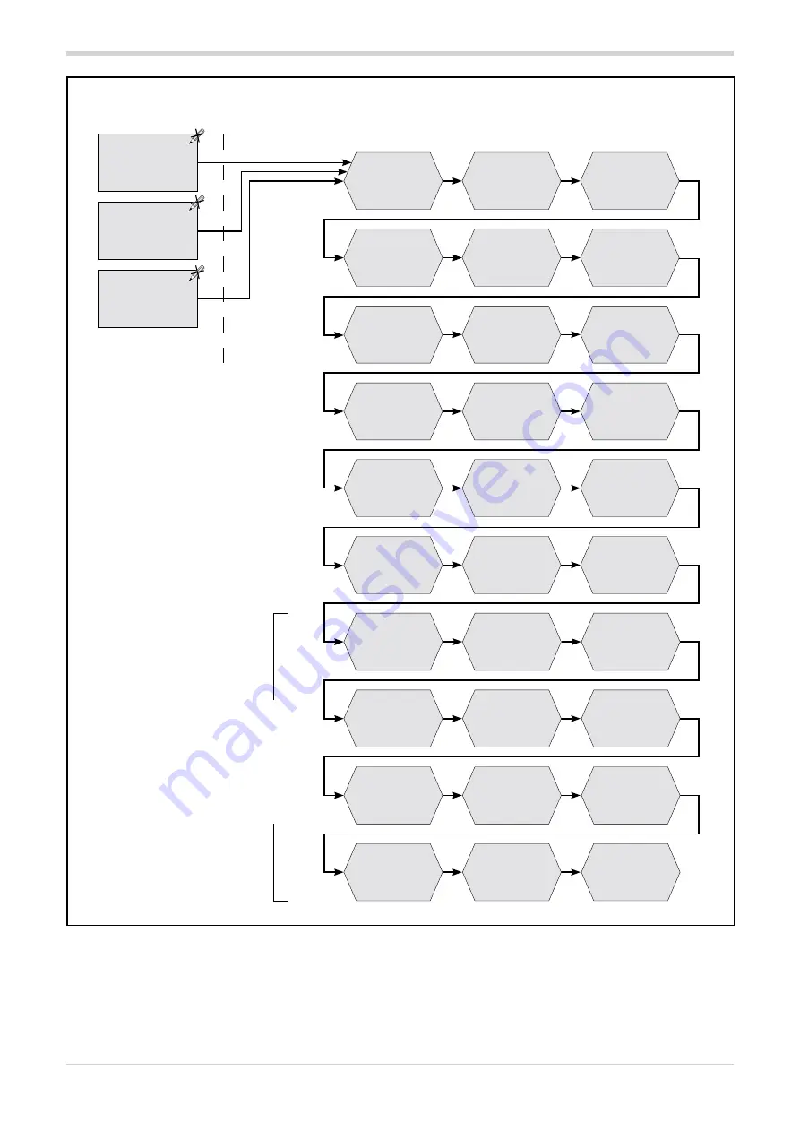 gefran GPC Configuration And Programming Manual Download Page 64