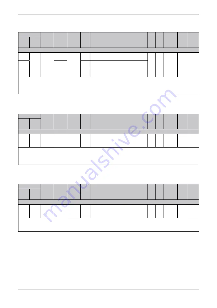 gefran GPC Configuration And Programming Manual Download Page 72