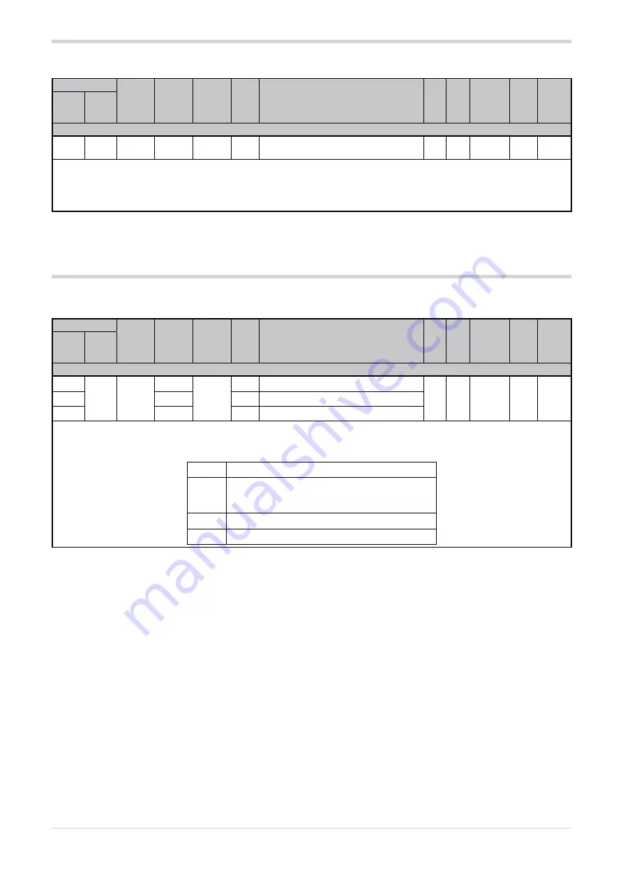 gefran GPC Configuration And Programming Manual Download Page 105