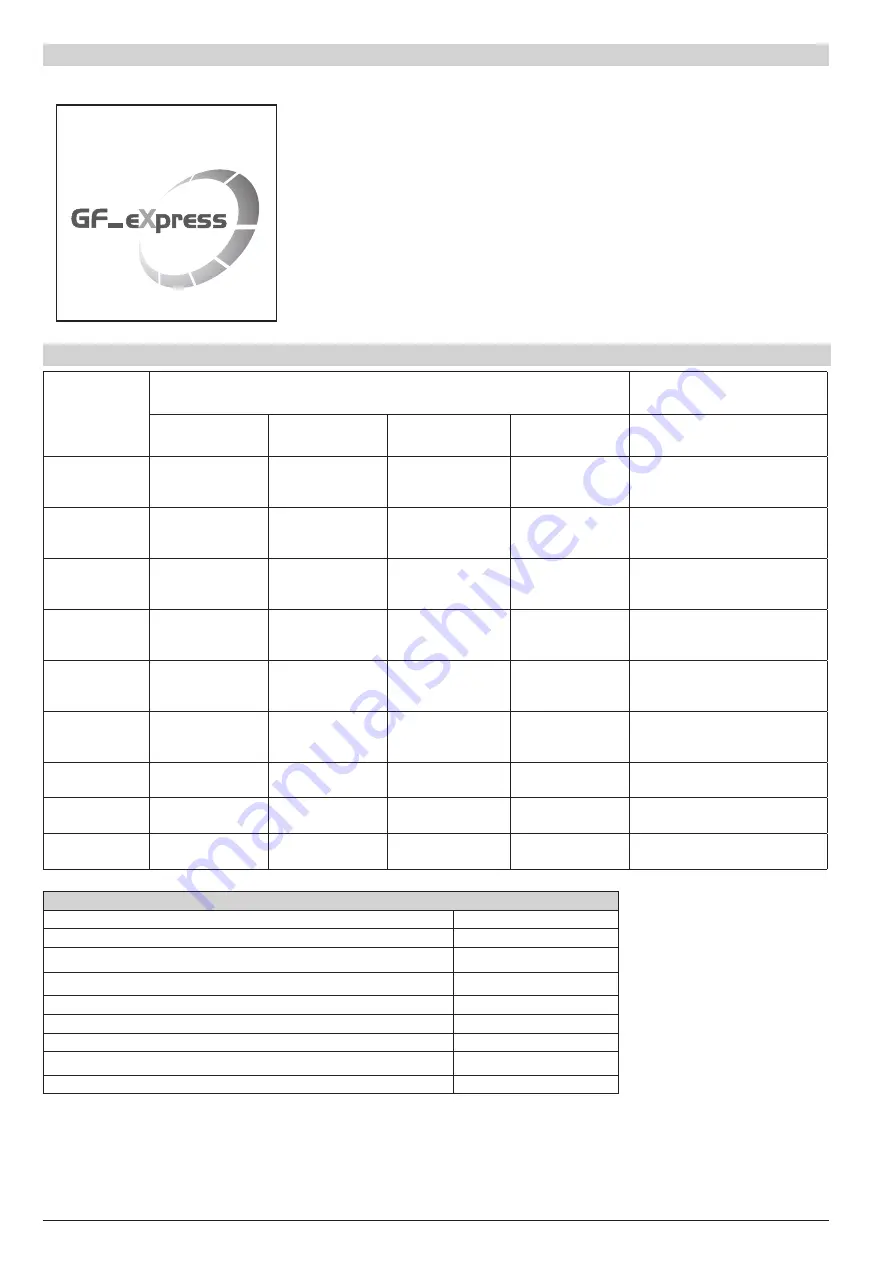 gefran GTF 120 Installation And Operation Manual Download Page 40