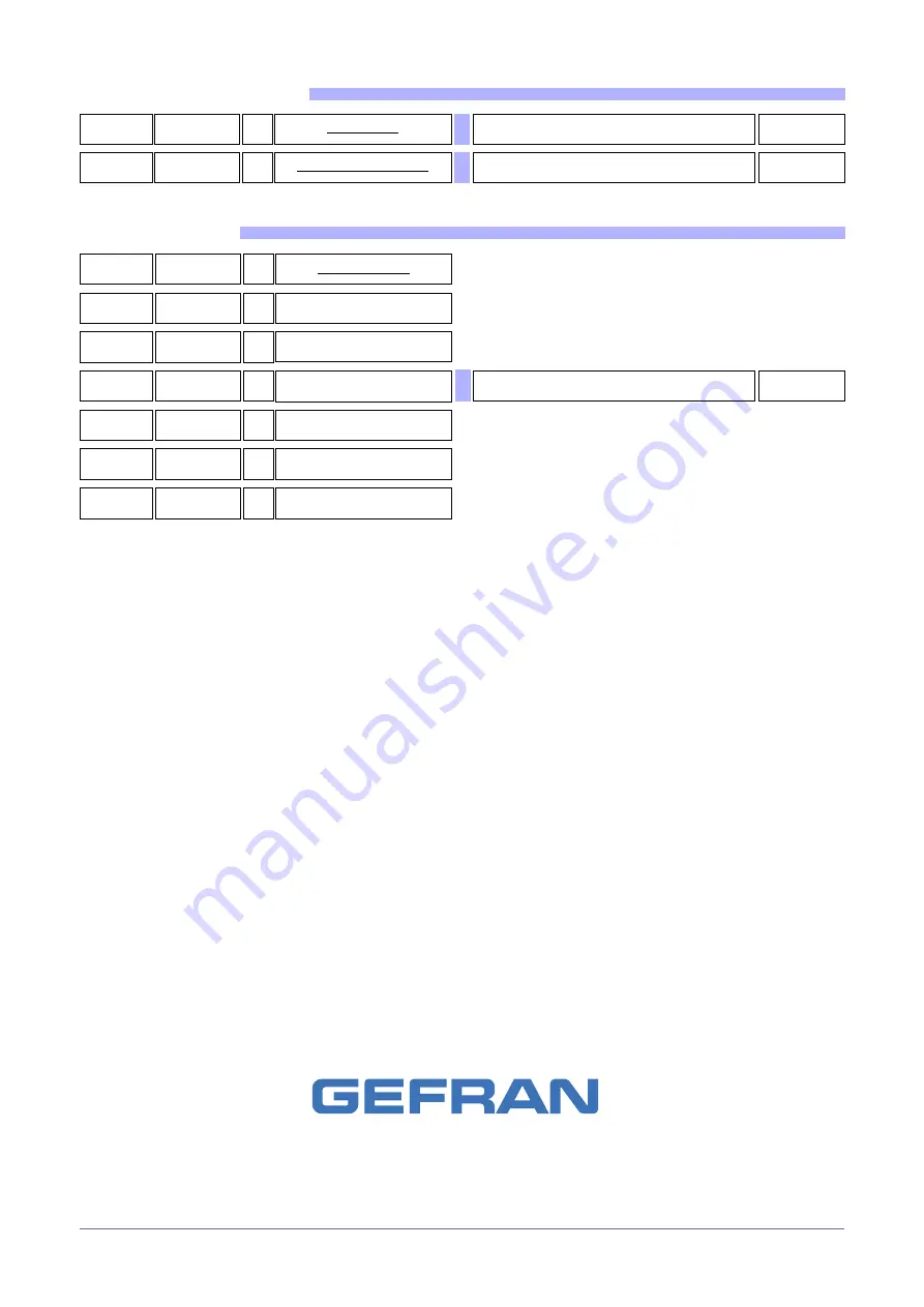 gefran GTF Configuration And Programming Manual Download Page 36