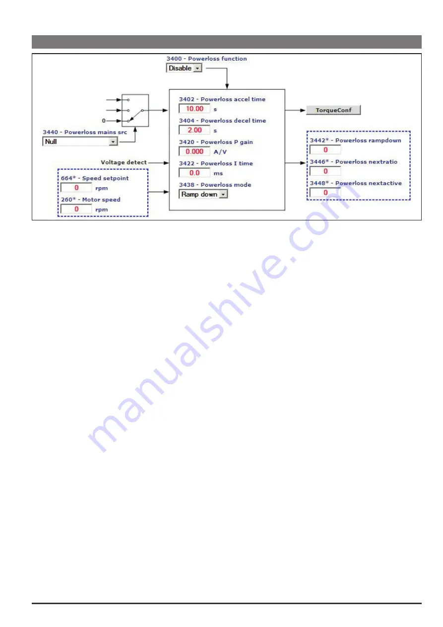 gefran SIEIDrive ADV100 Functions Description  And Parameters List Download Page 91