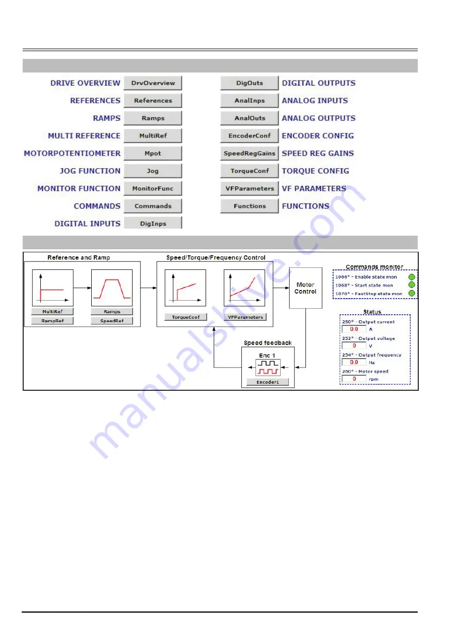 gefran SIEIDrive ADV100 Functions Description  And Parameters List Download Page 152