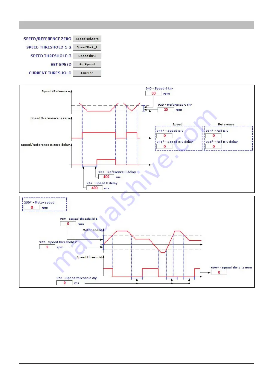 gefran SIEIDrive ADV100 Functions Description  And Parameters List Download Page 157