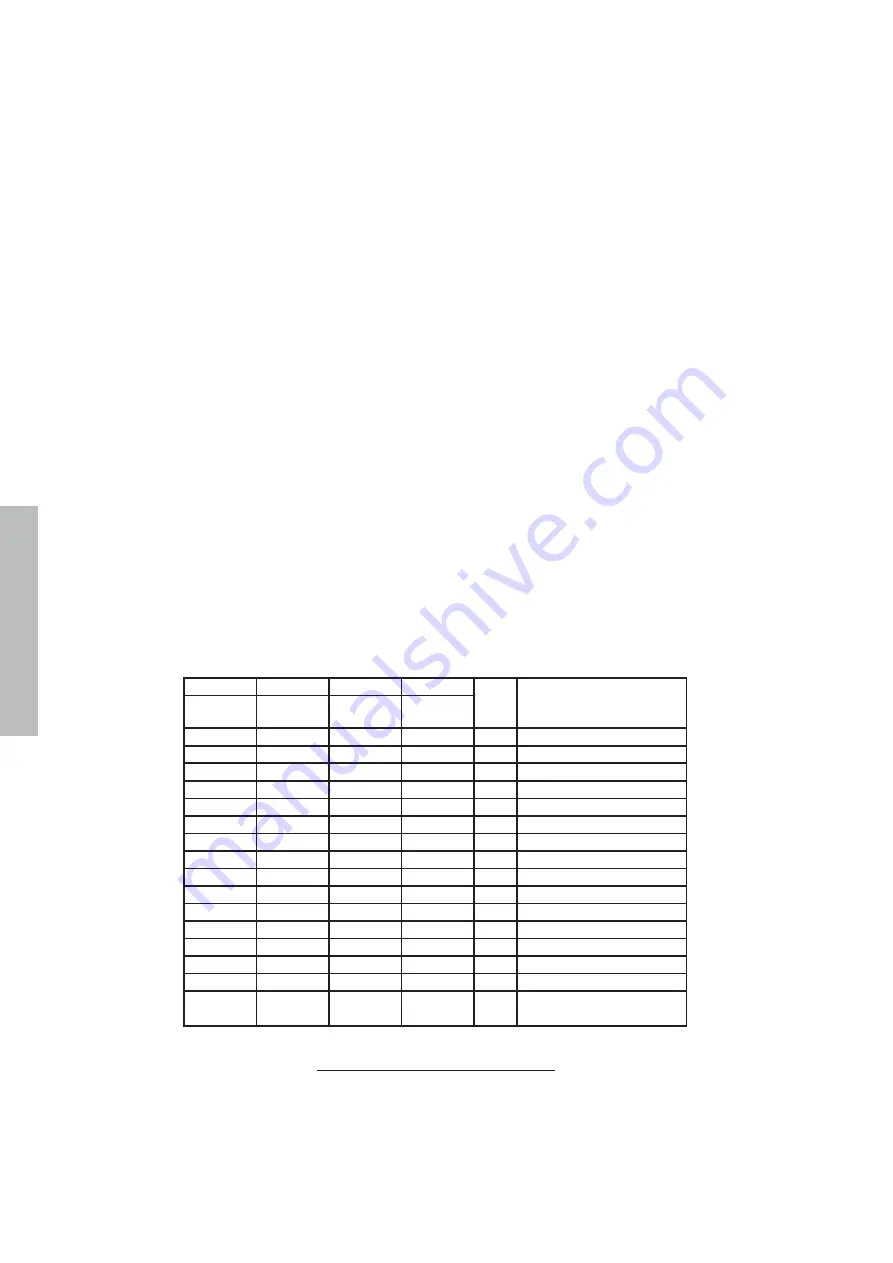 gefran SIEIDrive LIFT AGy -L Instruction Manual Download Page 114