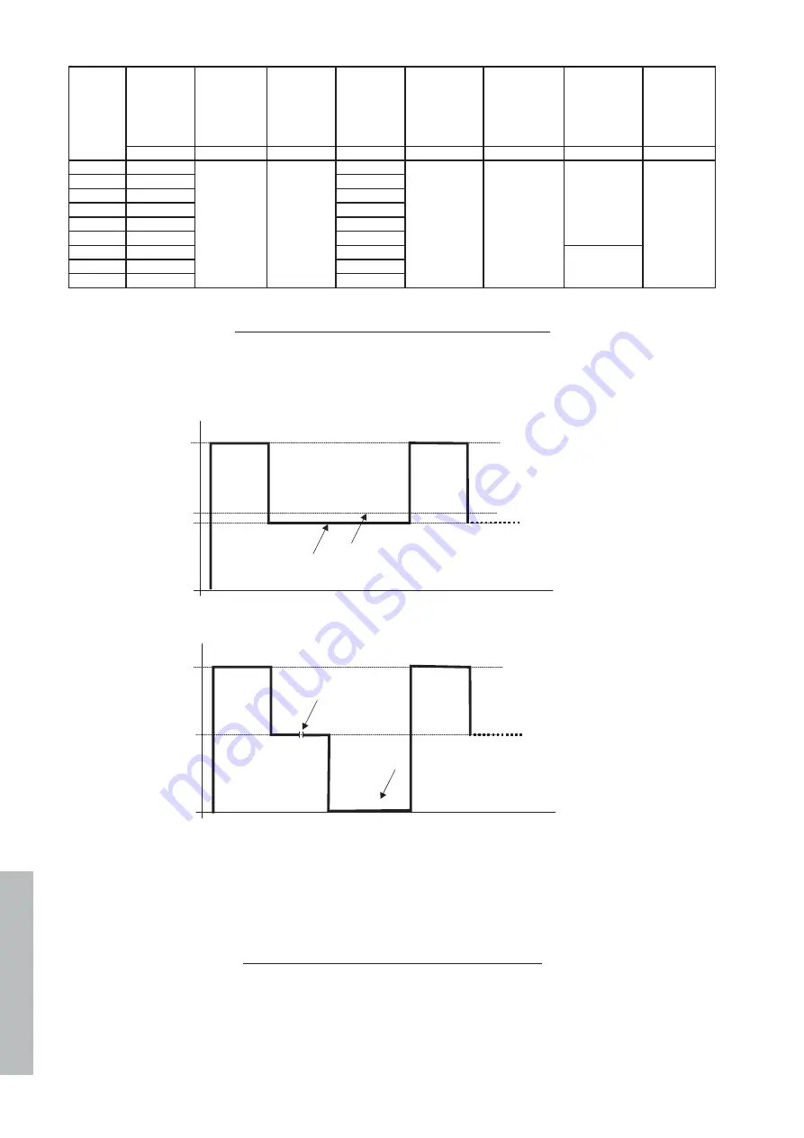 gefran SIEIDrive LIFT AGy -L Instruction Manual Download Page 186