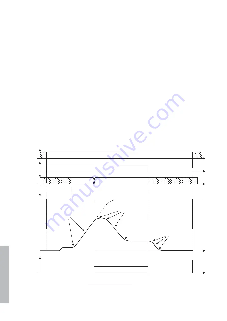 gefran SIEIDrive LIFT AGy -L Instruction Manual Download Page 208