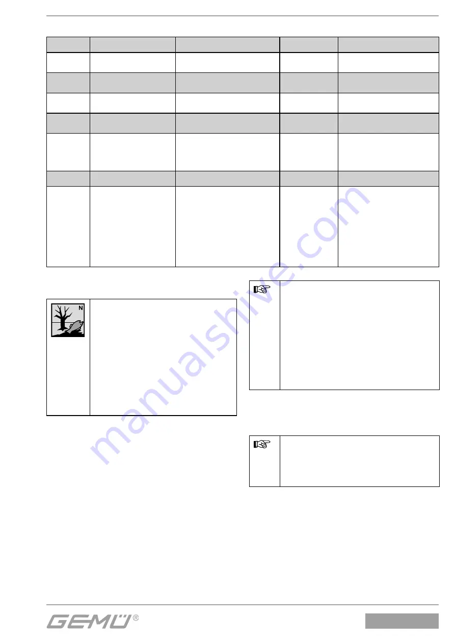 GEM 1434 mPos Installation, Operating And Maintenance Instructions Download Page 27