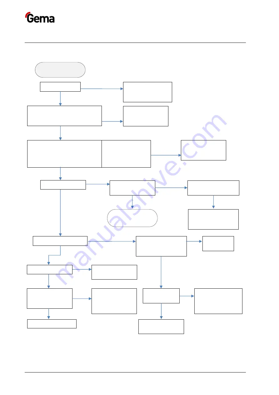 Gema PS07 Operating Instructions And Spare Parts List Download Page 28