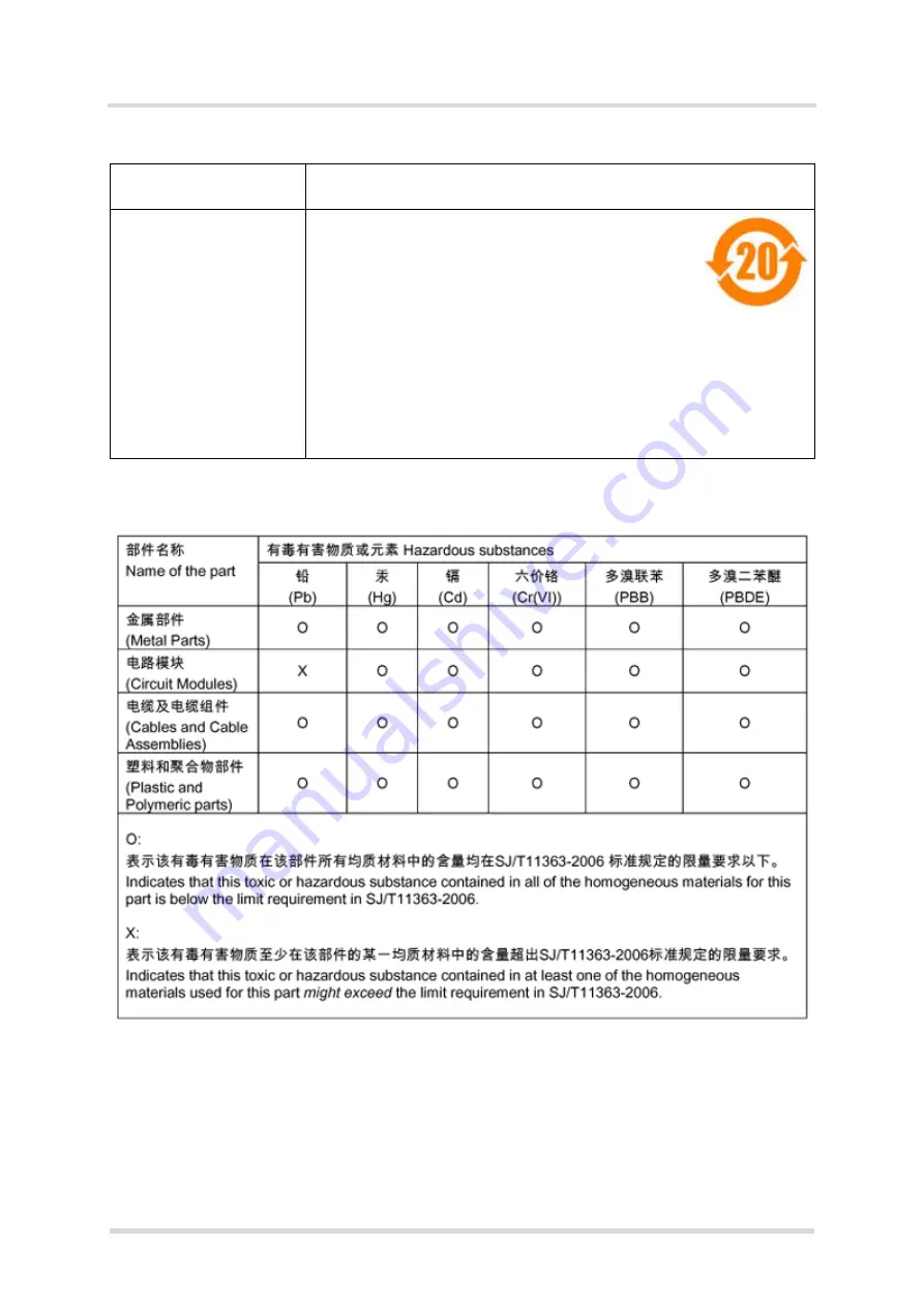 Gemalto Cinterion ELS31T-J Hardware Interface Description Download Page 15