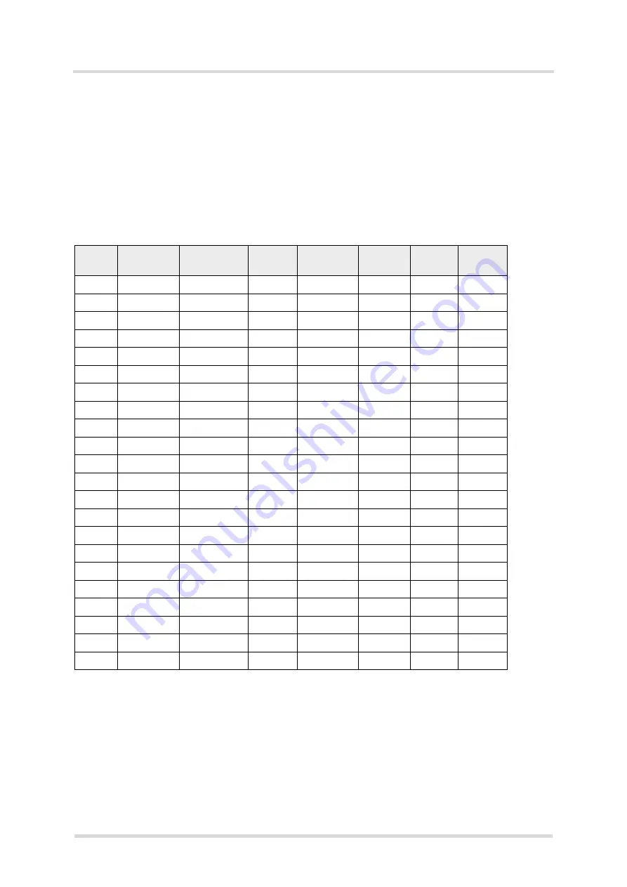 Gemalto Cinterion ELS81-US Hardware Interface Description Download Page 34