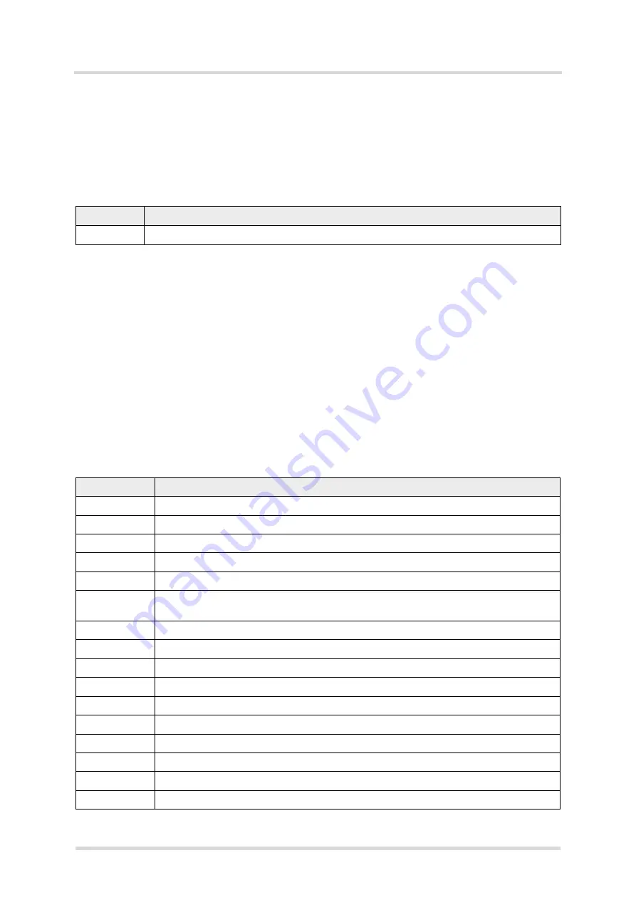 Gemalto Cinterion ELS81-US Hardware Interface Description Download Page 100