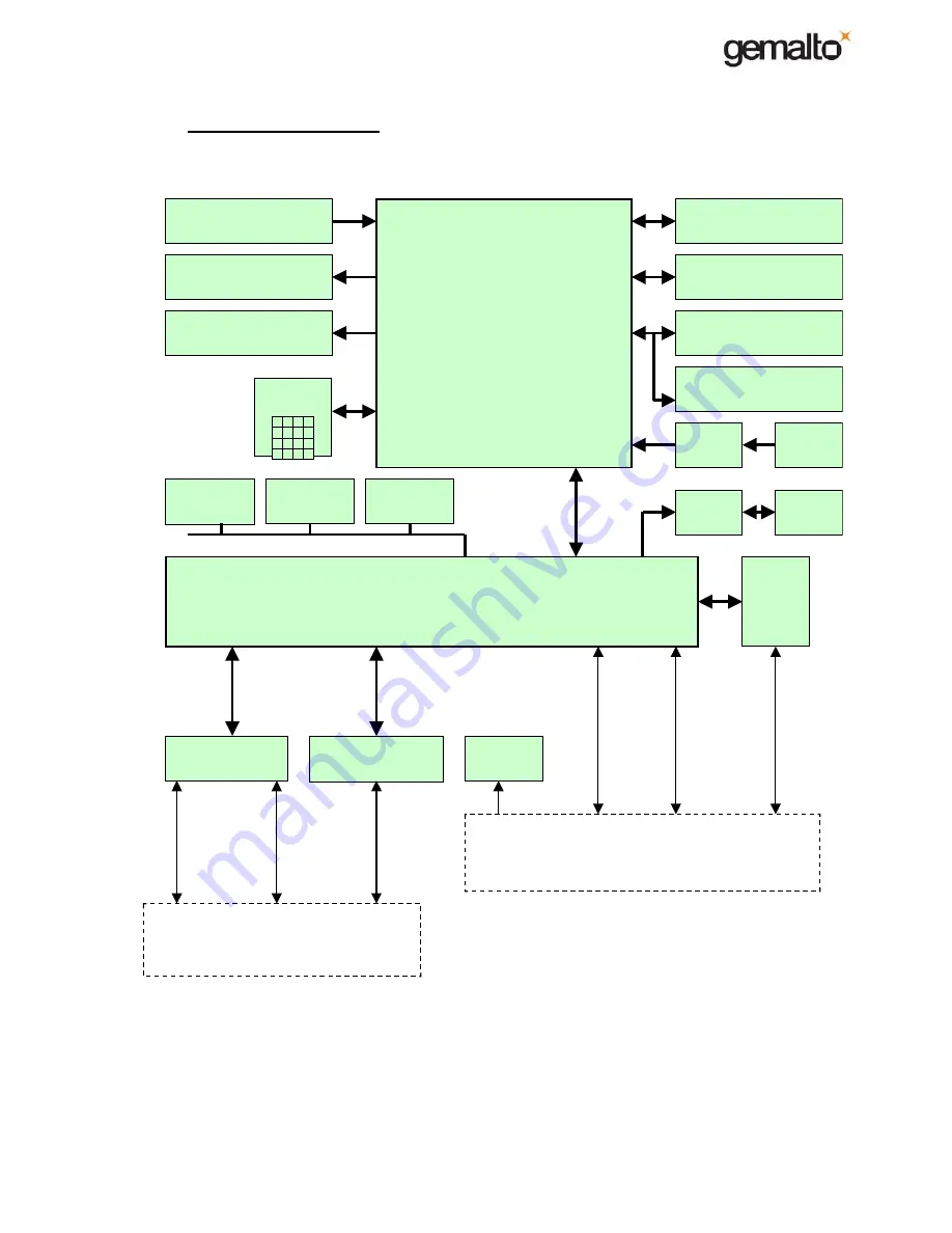 Gemalto MagIC3 X-series Maintenance Manual Download Page 8