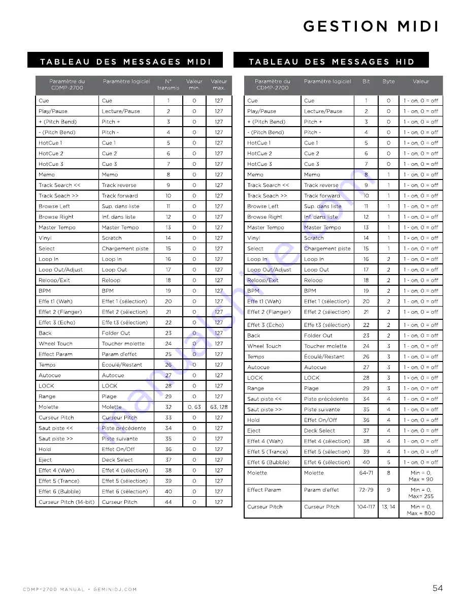 Gemini CDMP-2700 Manual Download Page 54