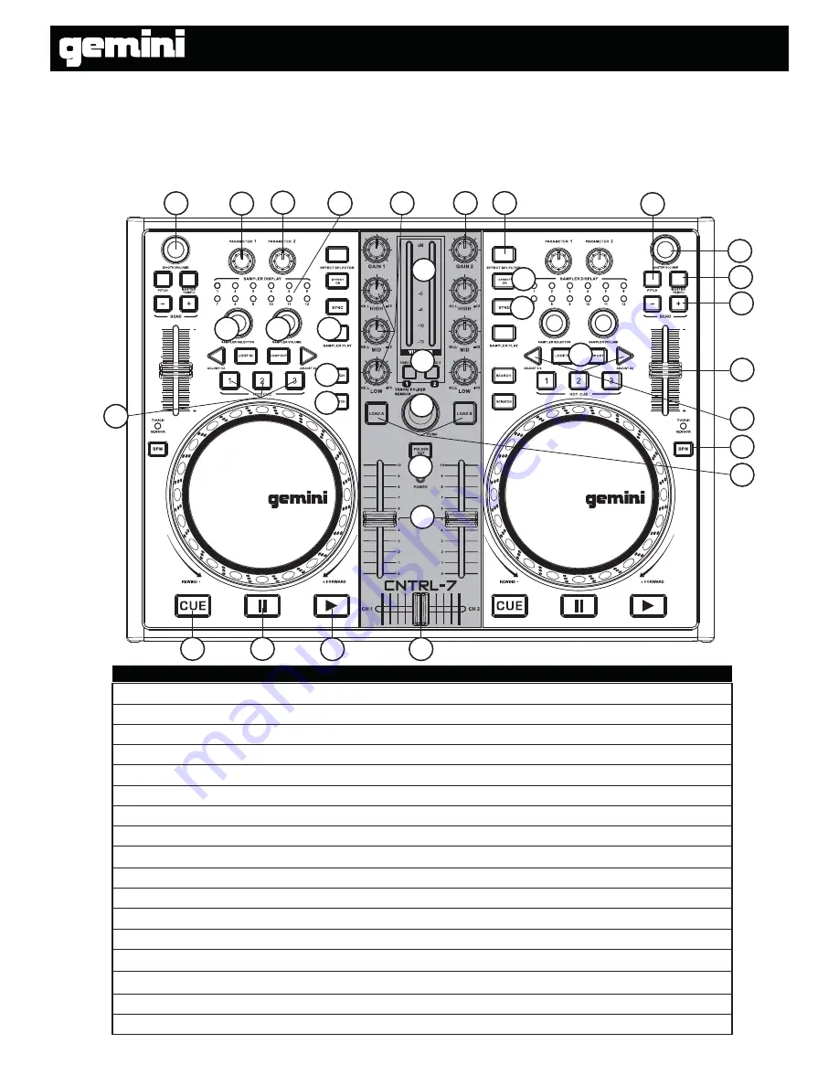 Gemini CNTRL-7 Operation Manual Download Page 5