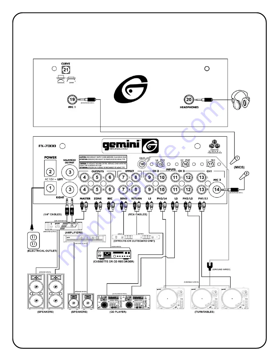 Gemini FX-7000 Скачать руководство пользователя страница 4