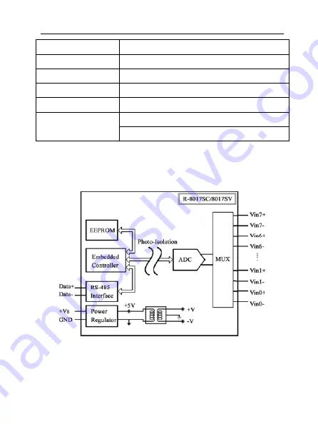 Gemotech RemoDAQ-8017SC Скачать руководство пользователя страница 7