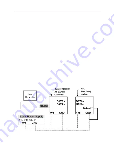 Gemotech RemoDAQ-8017SC User Manual Download Page 14