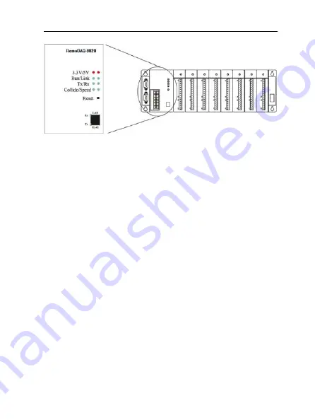 Gemotech RemoDAQ-9X20 Series User Manual Download Page 16