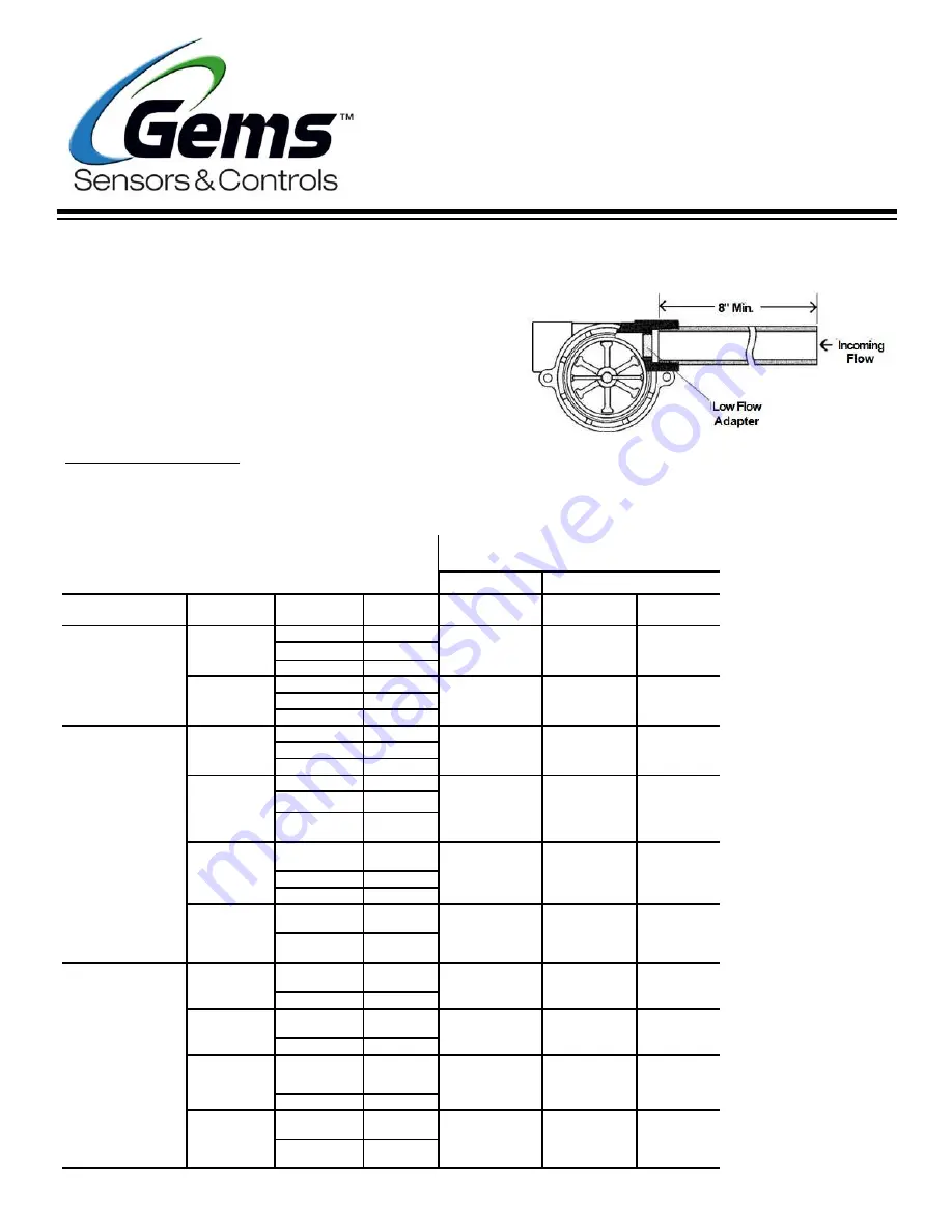 Gems RotorFlow RFS-2500 Series Скачать руководство пользователя страница 1