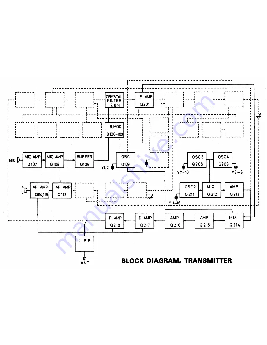 GEMTRONICS GTX-3325 Operation Manual Download Page 10