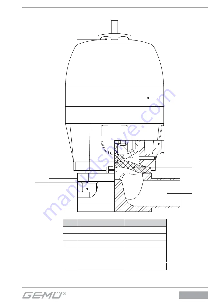 Gemu 650 Manual Download Page 47