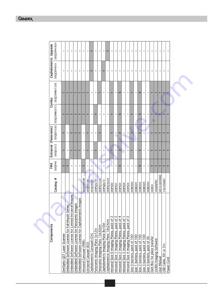 Gendex DenOptix QST Operator'S And Service Manual Download Page 18