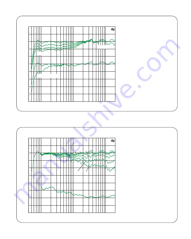 Genelec 4020BMM Operating Manual Download Page 6