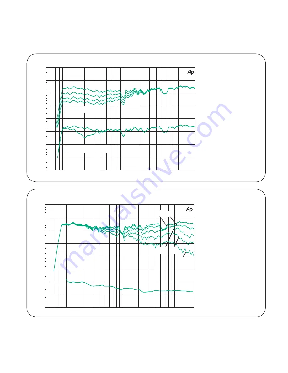 Genelec 6010B Operating Manual Download Page 18