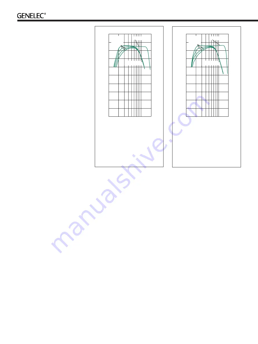 Genelec 7300 Series Operating Manual Download Page 6