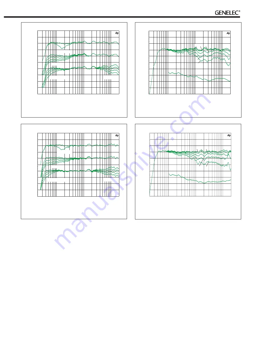 Genelec 8040B Operating Manual Download Page 5